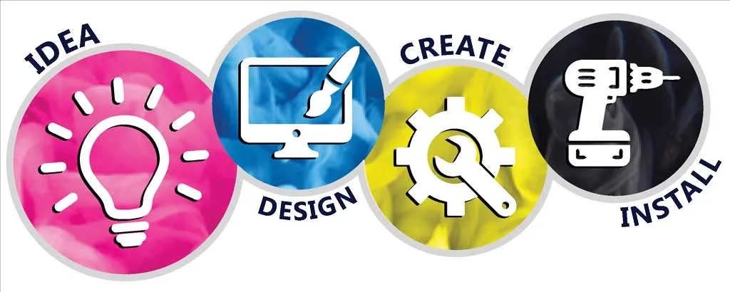 Four linked icons labelled idea, design, create and install